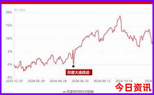 新澳2025正版资料哪里找